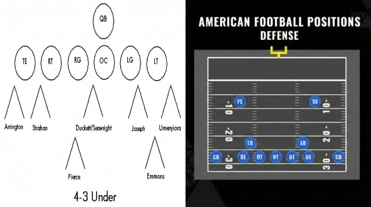 Visual example of position