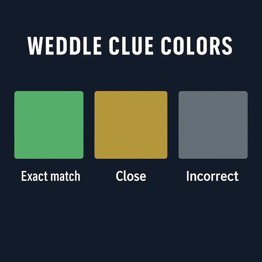Visual example of Weddle Unlimited clues