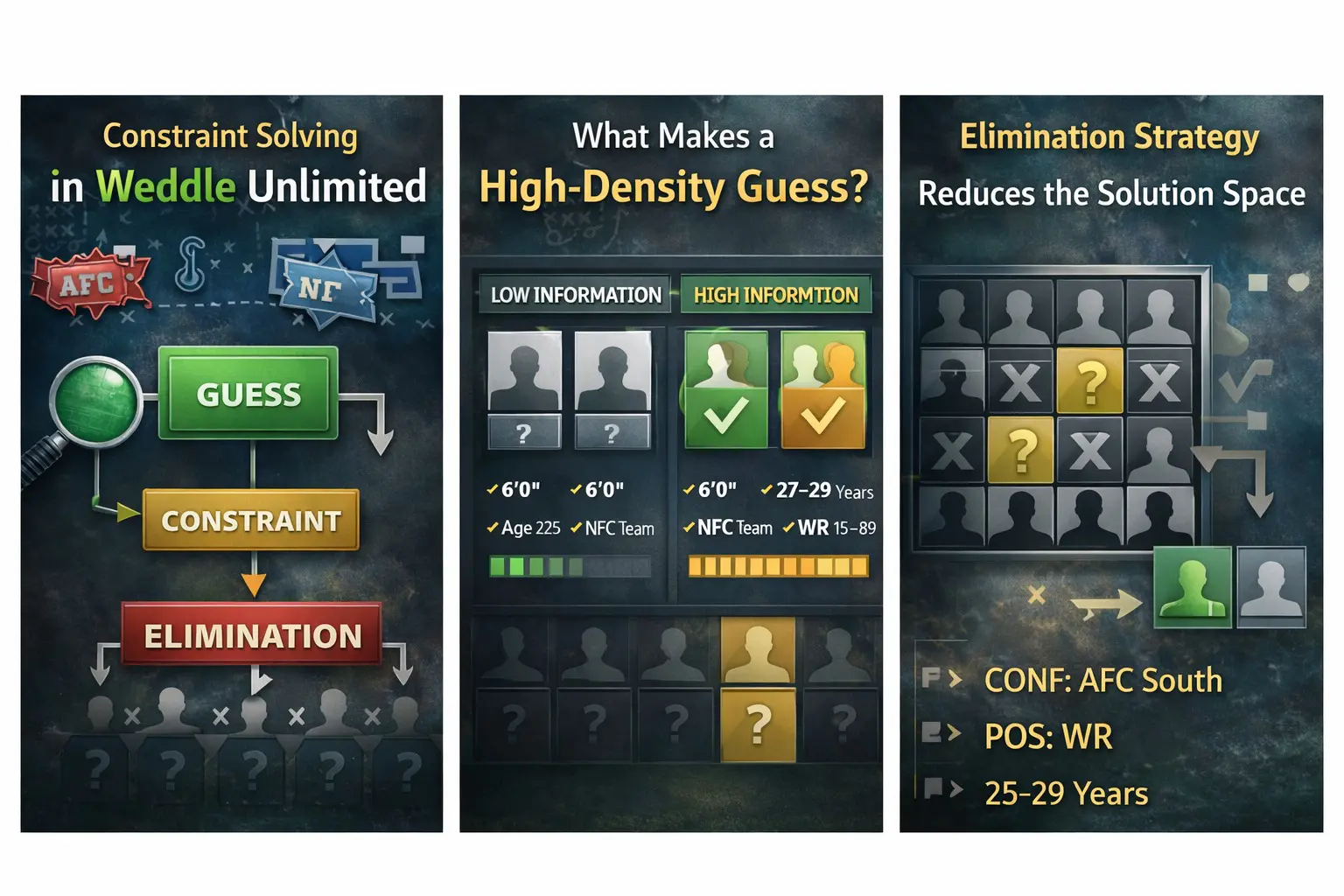 Visual chart of advanced Weddle Unlimited strategies